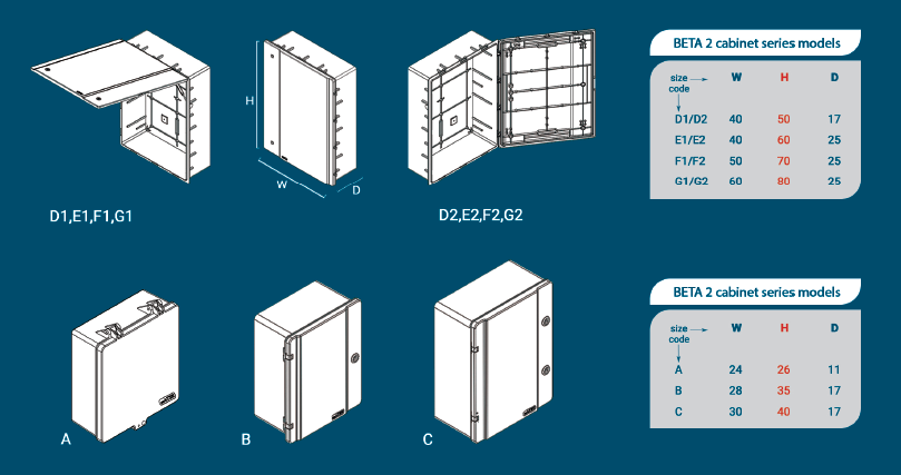 ابعاد تابلو برق صنعتی